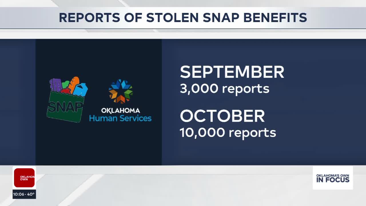 Oklahoma's Own In Focus: Hackers Targeting SNAP Benefits, Leaving Families in Financial Bind. Here's How To Protect Your Info