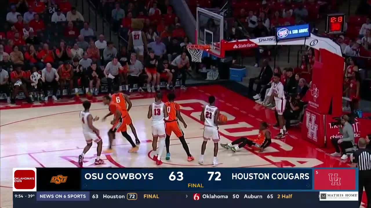 Cryer scores 18 points to lead No. 5 Houston to 72-63 win over Oklahoma State