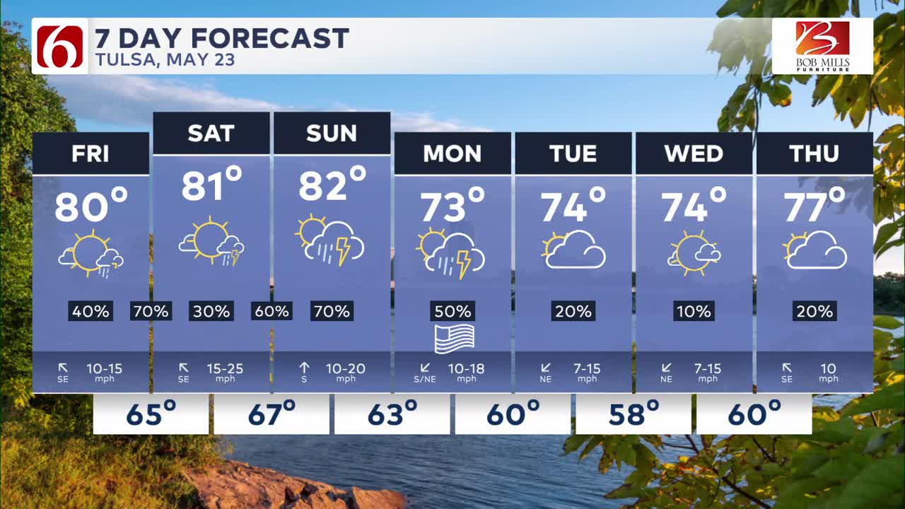 Chloe Arroyo's Friday afternoon forecast