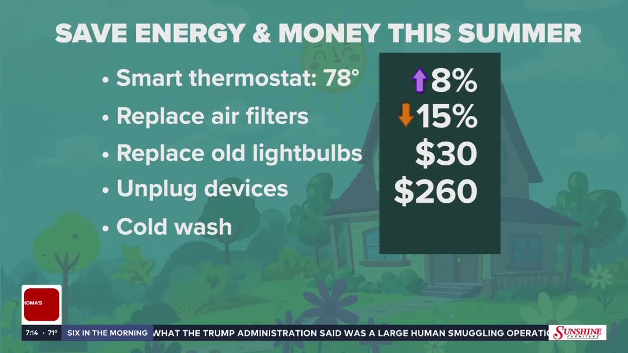 Families brace for another scorching summer as heat impacts health and finances