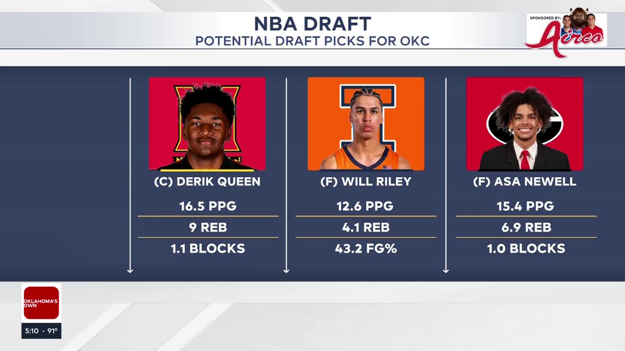 2025 NBA Draft where to watch: Round 1 time, TV channel, stream, draft order, Thunder explore trading up