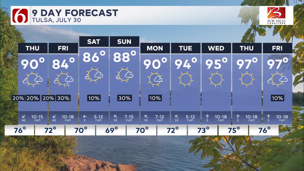 Storms and Cooler Temps on the Way