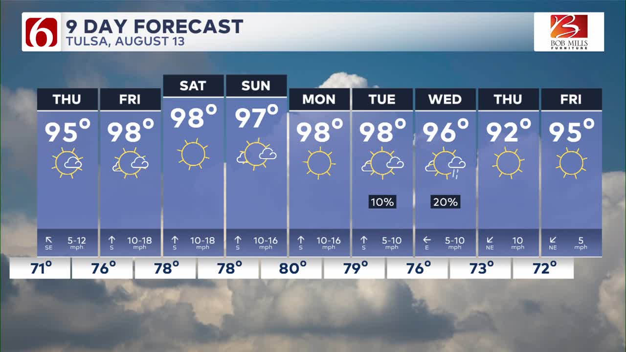 Rising heat, isolated storms: What to expect this weekend in Tulsa