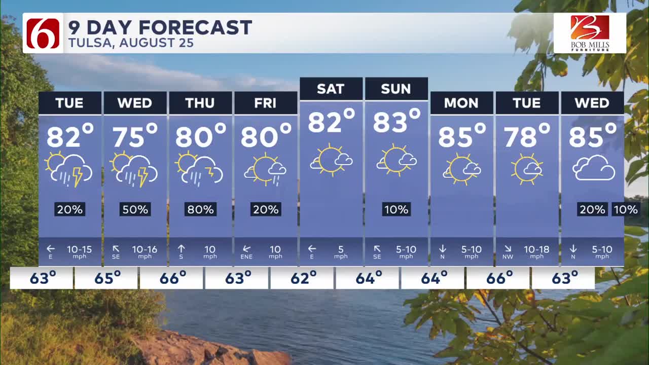 Unseasonably cool temps and on-and-off rain for Tulsa area continues