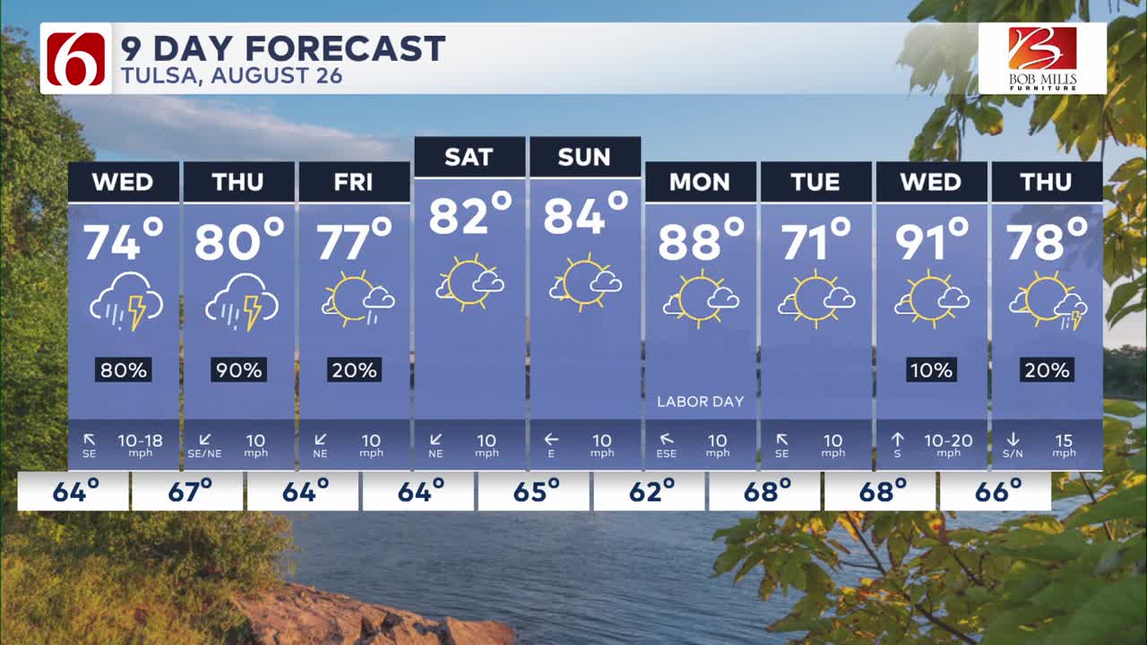 Below Normal Temps and Shower Chances Continue Across Oklahoma