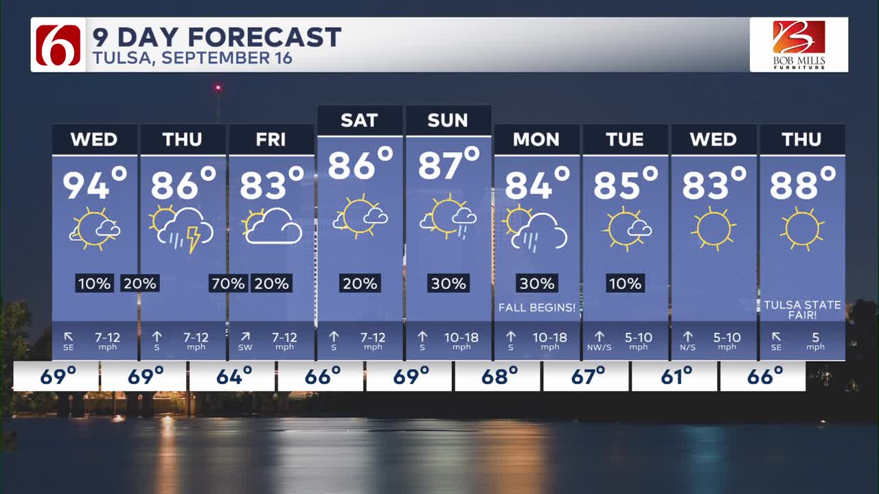 Tulsa weather: Storm Chances Climb Heading Into Midweek