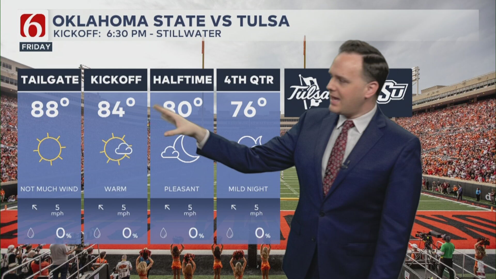 Oklahoma Weather: Active Pattern Continues Over The Weekend