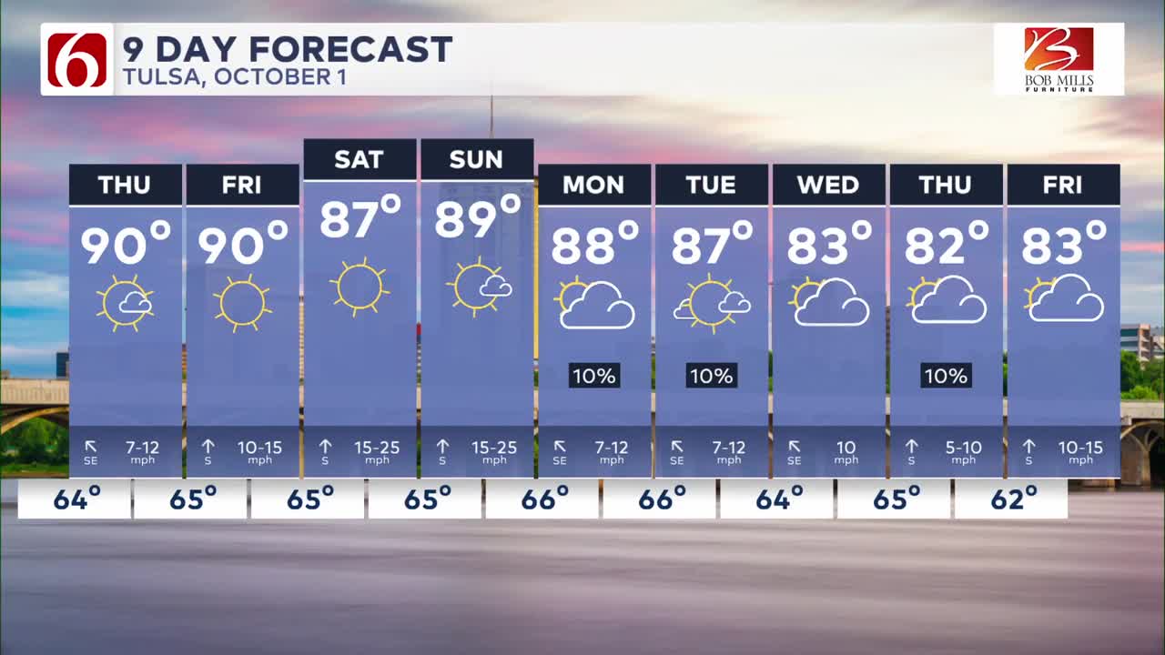 Tulsa Forecast: October begins but summer-like warmth continues