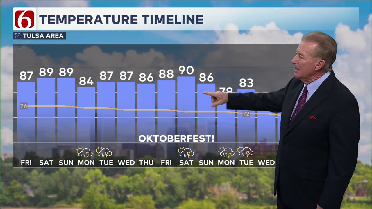 Tulsa Weather: Warming Weekend, and a Glimpse of Rain Ahead