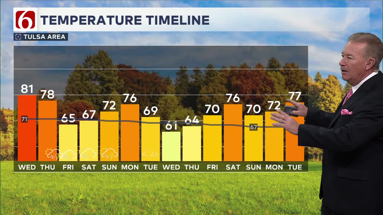 Quiet midweek before storm chances return